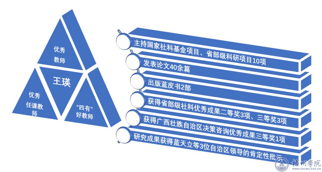 王瑛：坚持所爱，投身科研