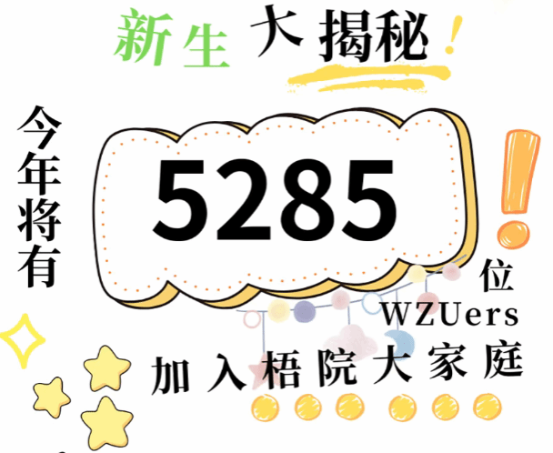 5285人！速看梧州学院2025级新生数据